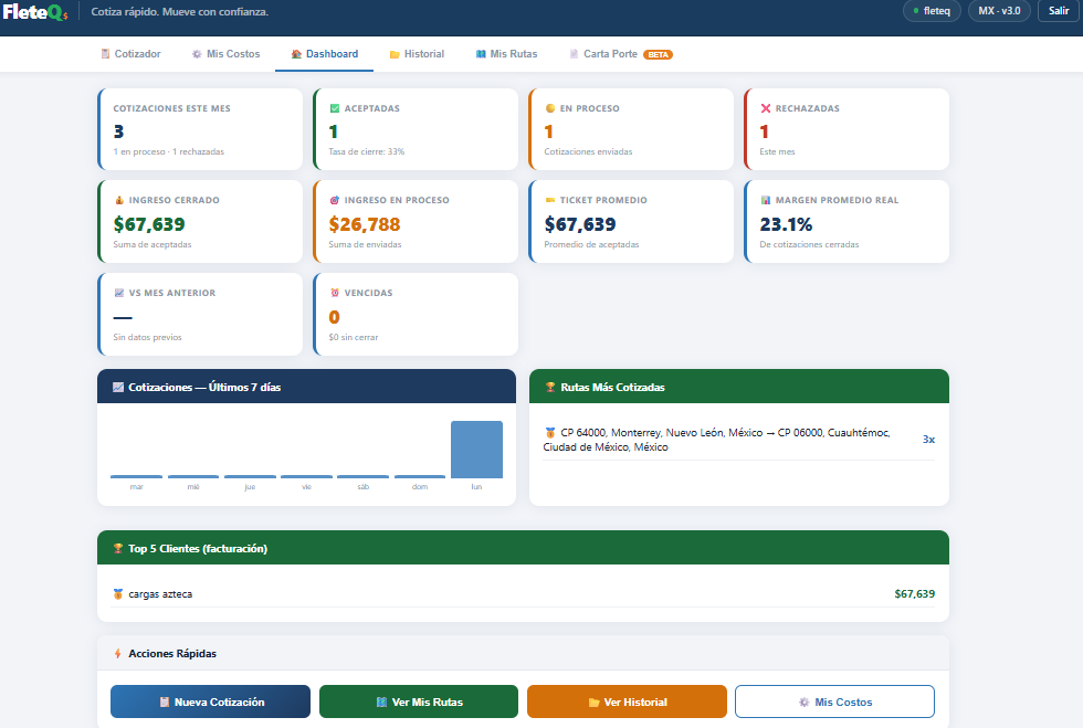 Dashboard FleteQ con métricas de negocio